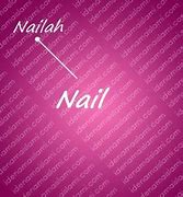 Nail Artinya Dalam Islam